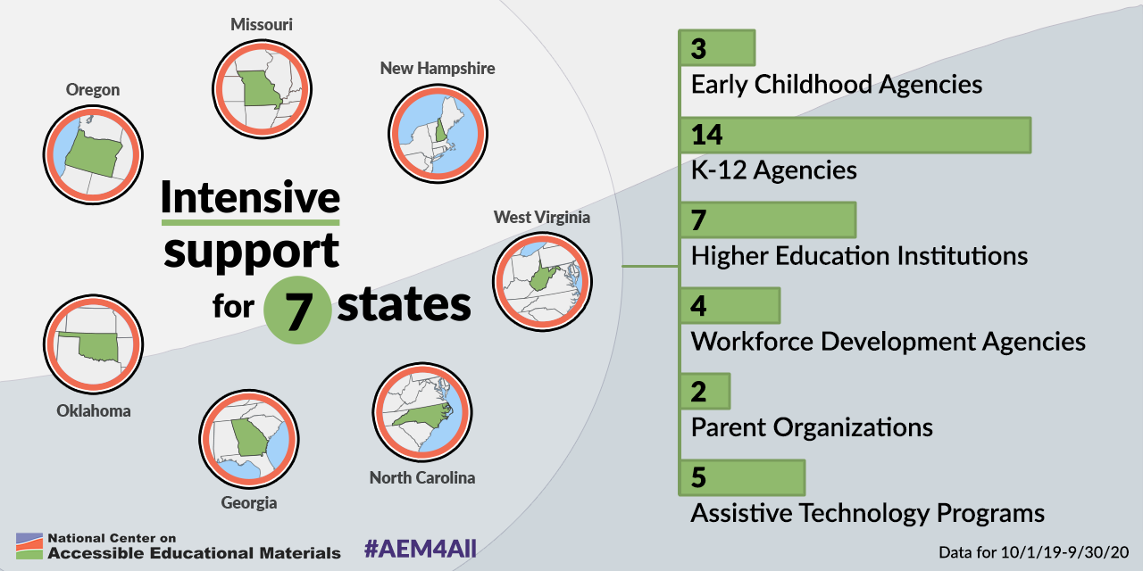 Graphic showing the seven states in the AEM Cohort and the number of agencies in each that are receiving intensive support from the AEM Center as of September 30, 2020