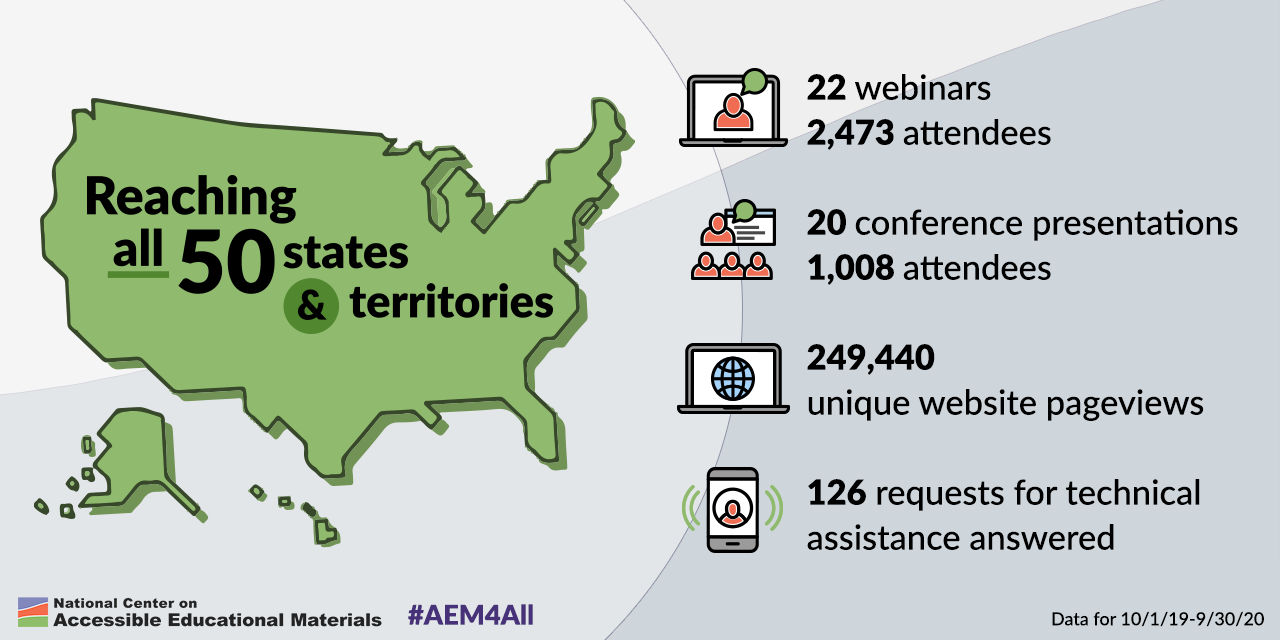 Graphic communicating the AEM Center’s national reach via products and services during the first year of the project