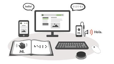 Illustration of how content can be represented, conveyed, and translated on a variety of devices