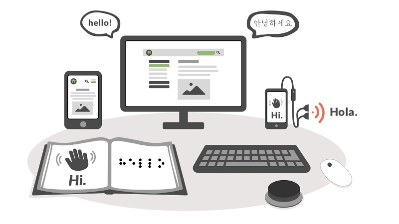 Illustration of how content can be represented, conveyed, and translated on a variety of devices