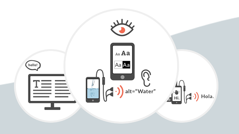 graphic showing text being read aloud on multiple devices