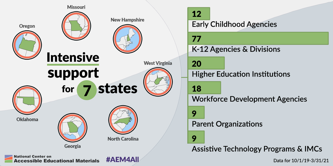 Graphic showing the seven states in the AEM Cohort and the number of agencies in each that are receiving intensive support from the AEM Center as of March 31, 2021.