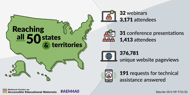Graphic communicating the AEM Center’s national reach via products and services as of July 2021.