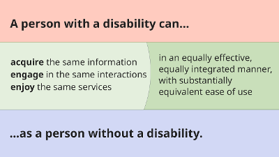 Office for Civil Rights Definition of Accessibility
