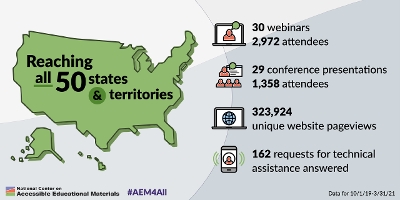 Graphic communicating the AEM Center’s national reach via products and services as of March 2021.